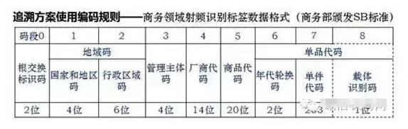 如何進行二維碼追溯？