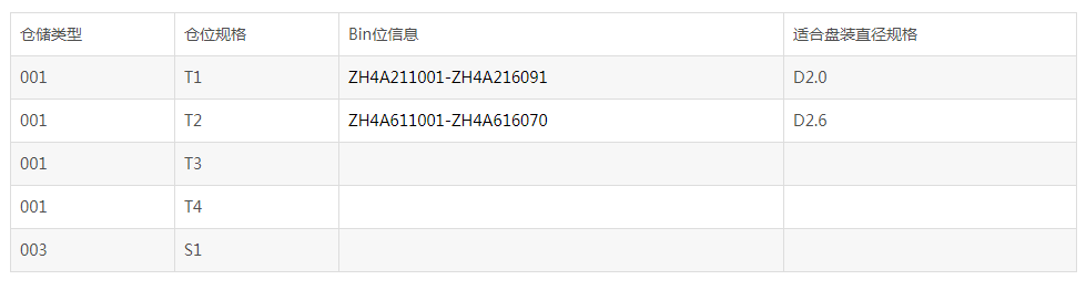 貨架規格bin位表.png 貨架規格bin位表.png