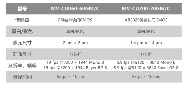 海康工業相機MV-CU060-60GM/C和MV-CU200-20GM/C.png 海康工業相機MV-CU060-60GM/C和MV-CU200-20GM/C.png