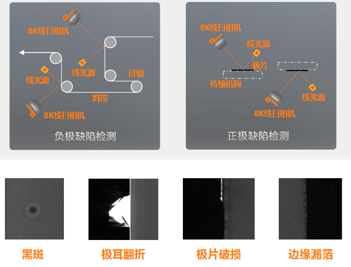 正負極片缺陷檢測.png 正負極片缺陷檢測.png